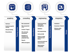 tec.nicum service strategy 